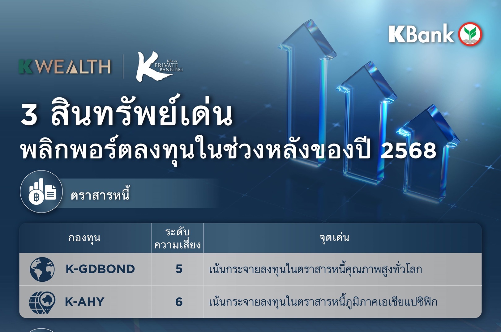 KBank Private Banking แนะจับตา 3 สินทรัพย์เด่น พลิกพอร์ตลงทุนในช่วงหลังของปี 68